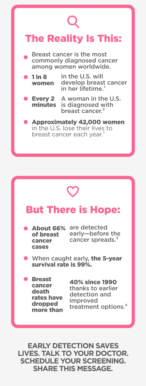 Early detection save lives. Talk to your doctor. Schedule your screening. Share this message