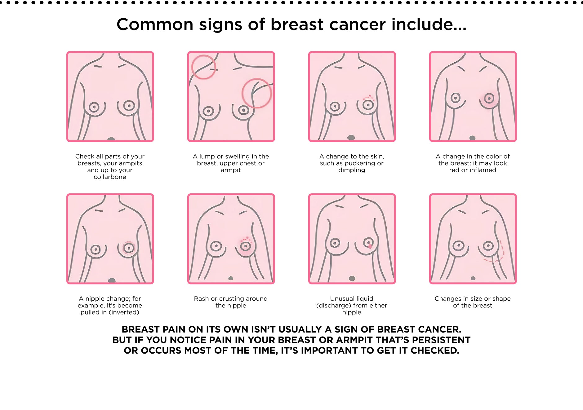 Breast pain on it's own ins't usually a sign of breast cancer, but if you notice pain in your breast or armpit that's persistent or occurs most of the time, its important to get it checked.